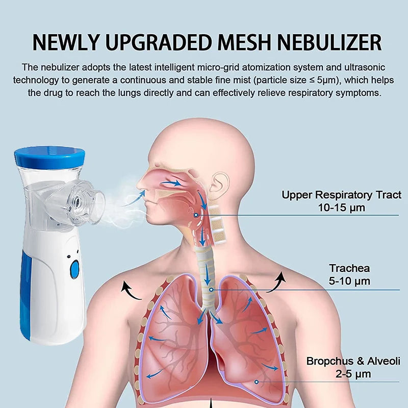 Nebulizador USB Medical Silent Mesh Inalador de Asma Portátil Atomizador para Crianças Adultos Cuidados de Saúde Mini Umidificador Portátil